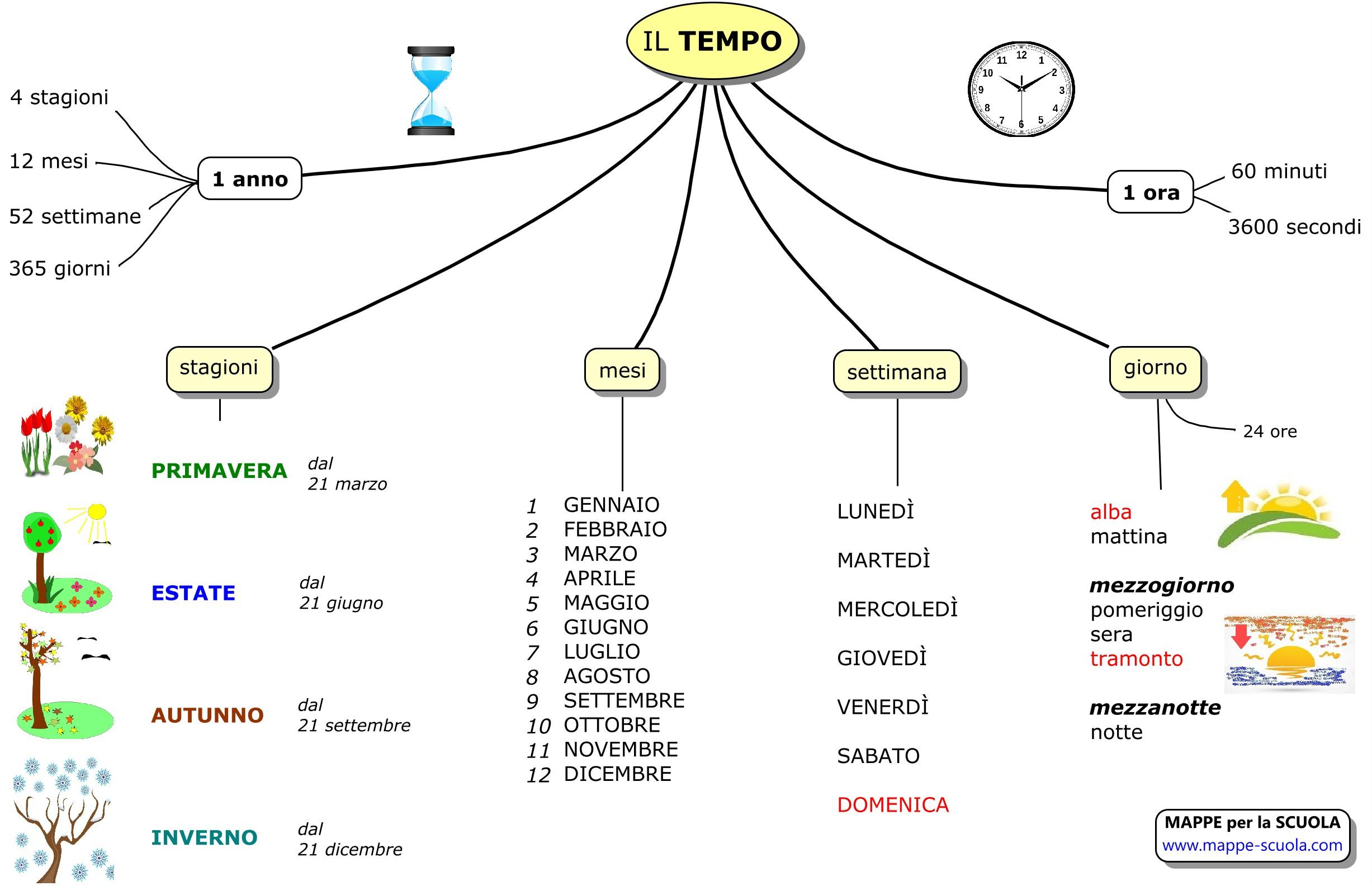 App per la Produttività: Strumenti per Ottimizzare il Tempo