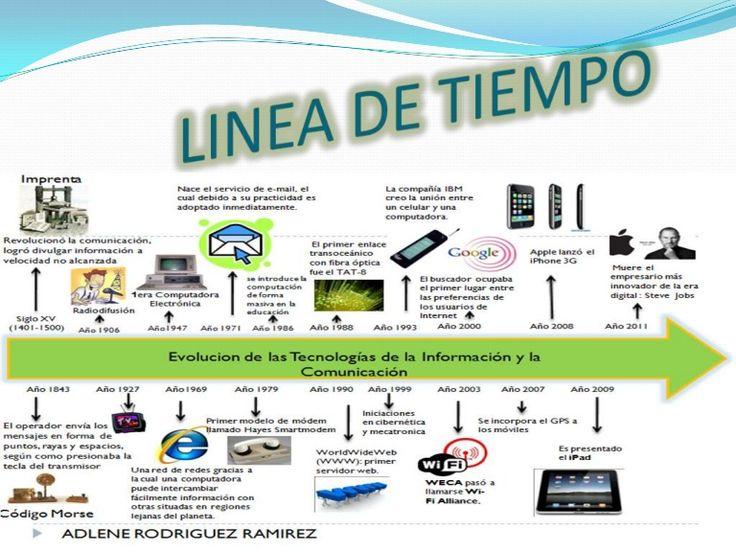 Come la Tecnologia Sta Trasformando l’Istruzione in Italia