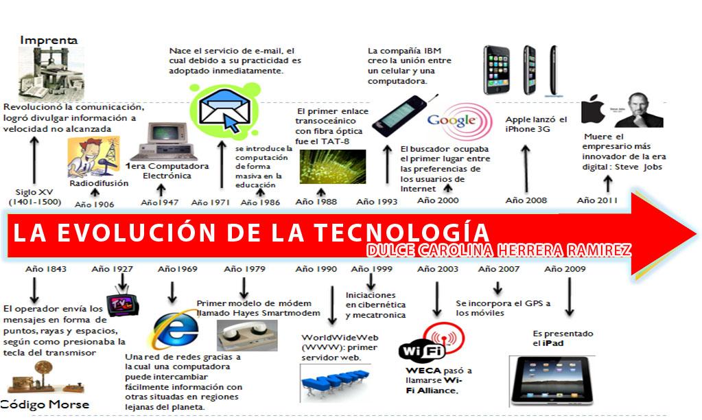 Come la Tecnologia Sta Trasformando l’Istruzione in Italia