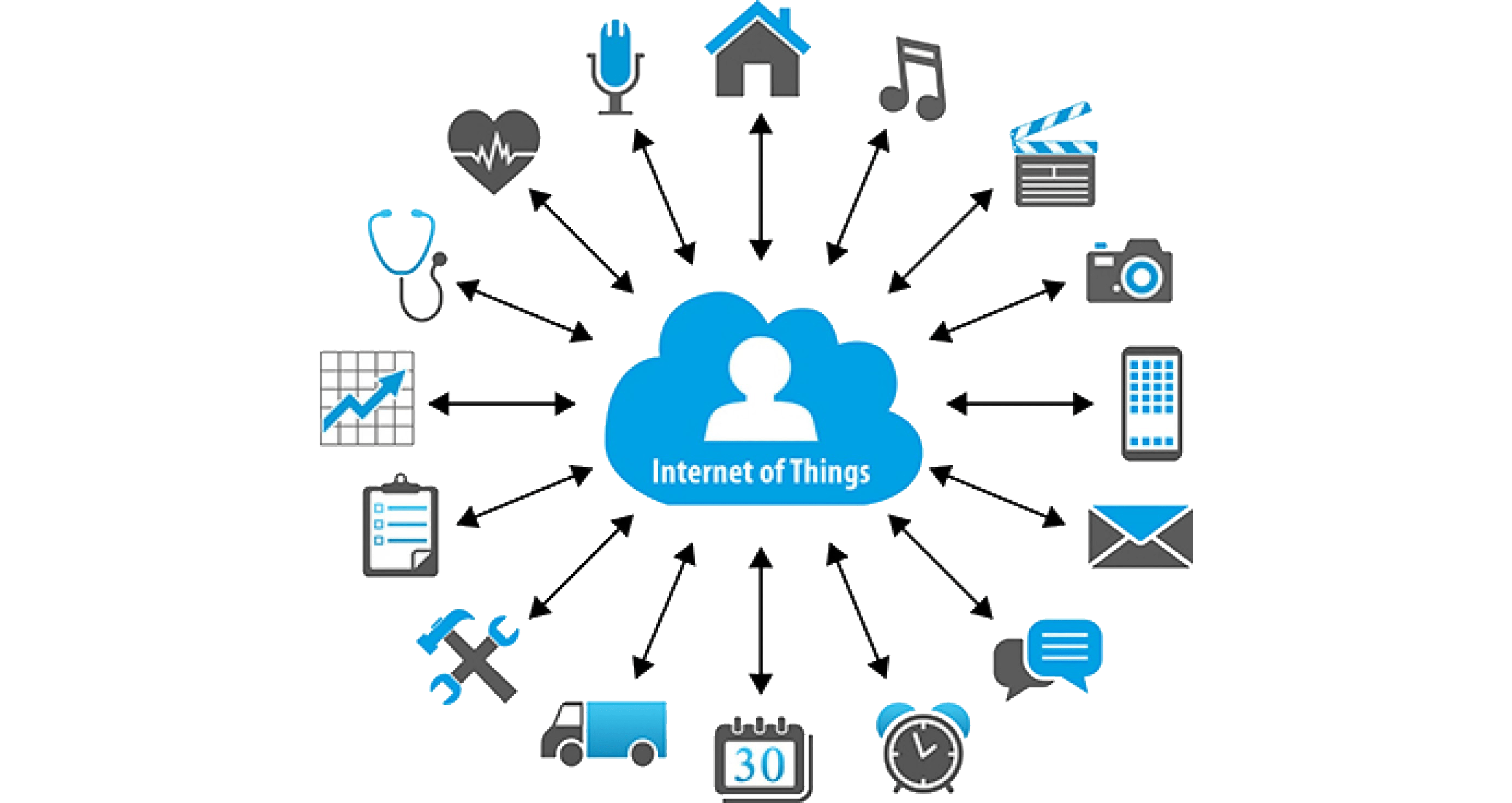 Internet delle Cose (IoT): La Tua Casa È Pronta?