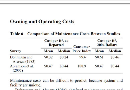 Proiezione dei costi di miglioramento